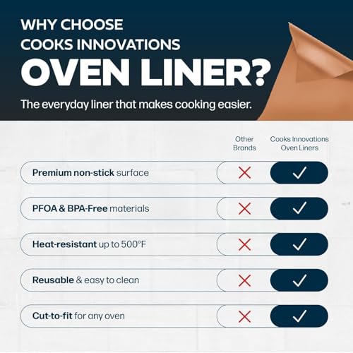 Non Stick Oven Liner 2 Pack BPA