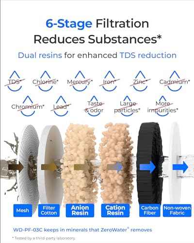 WFD 03L Water Filter Dispenser