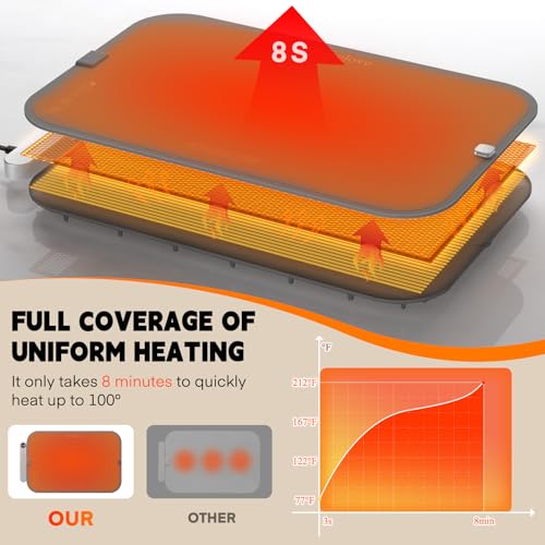 Warming Mat for Food