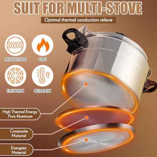 16qt Pressure Cooker for Canning Pressure Canner Supplies Kit