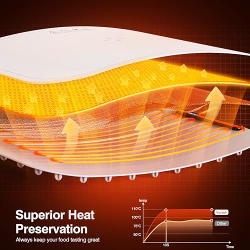 Warming Mat for Food