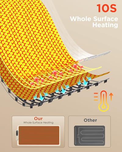 Food Warming Mat