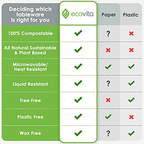 100% Compostable Paper Plates [7 in.] (150 Count)