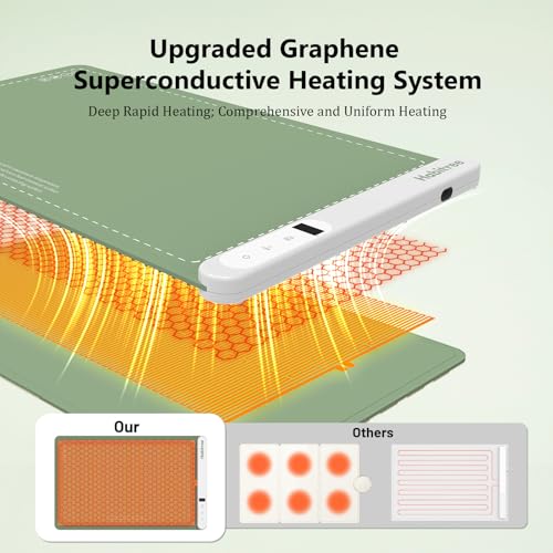 Food Warming Mat