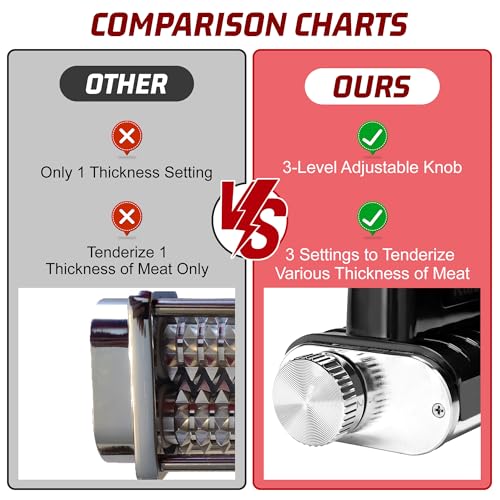 Adjustable Thickness Meat Tenderizer Attachment for Kitchenaid Stand Mixers