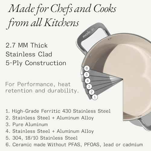 Cookware 4 QT CeramiClad Non Stick Saucepan with Lid