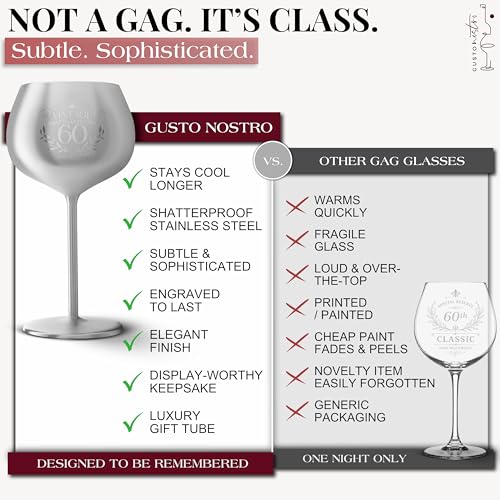 40th Birthday Wine Glass (40 Count)