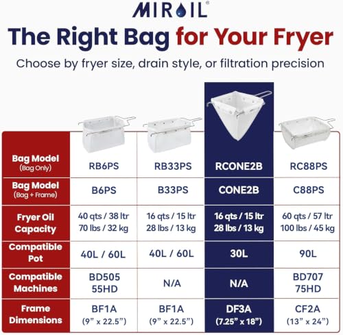 CONE2B Fryer Filter Bag & Frame Combo Set