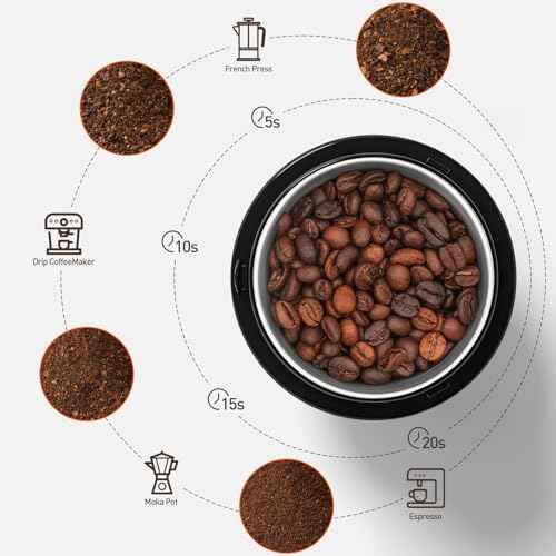 Electric Coffee and Spice Grinder (2 Count (bowl))