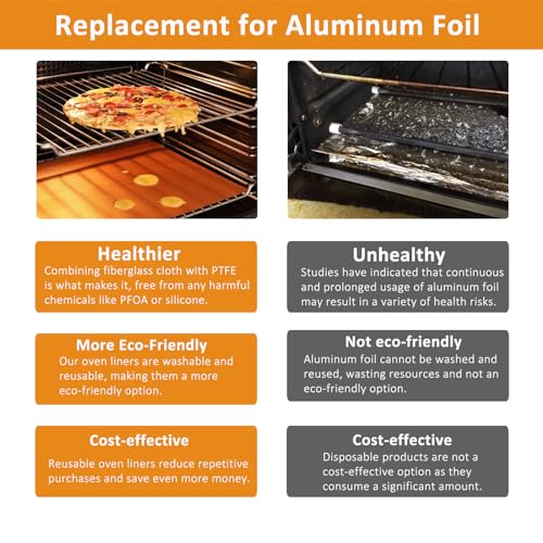 75 Inch Roll Reusable Copper Oven Liners for Bottom of Oven