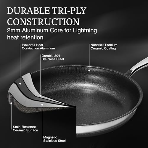 Non Stick Frying Pans without Lid