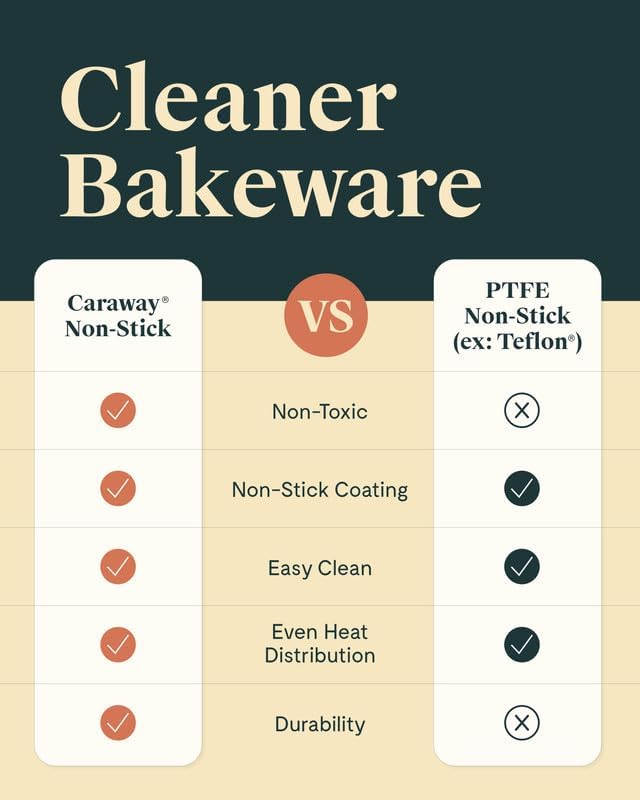 Caraway 9” Circle Pan - Non-Stick Ceramic Coating - Free From Forever Chemicals - Perfect for Birthday Cakes, Tartes, & More - Cream - Culinary Roots