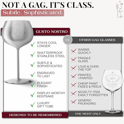 50th Birthday Wine Glass (50 Count)