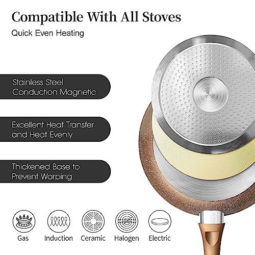 Nonstick Ceramic Frying Pans Skillets Set 8"+9.5"+11"