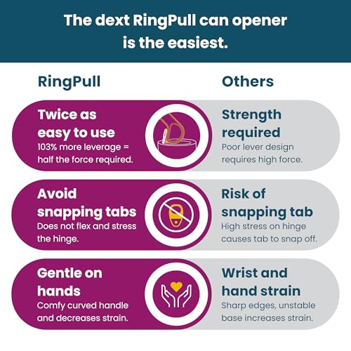 Ring Pull Can Opener