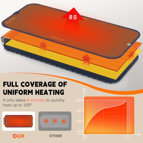 Warming Mat for Food