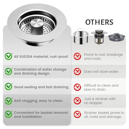Kitchen Sink Drain Strainer