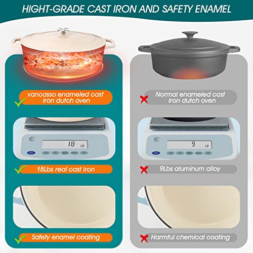 9.3 Qt Oval Enameled Cast Iron Dutch Oven with Lid