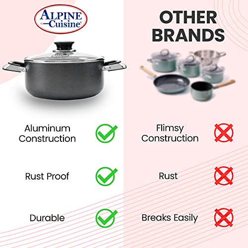 18 Quart Non stick Stock Pot with Tempered Glass Lid and Carrying Handles