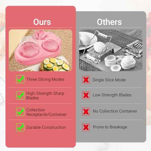 Multi Use Heavy Duty Egg Slicer 3 Modes