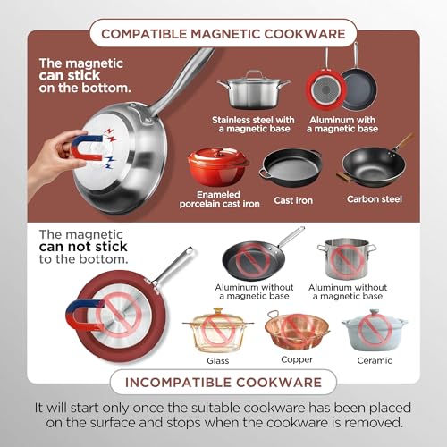 Built in & Countertop Induction Cooktop