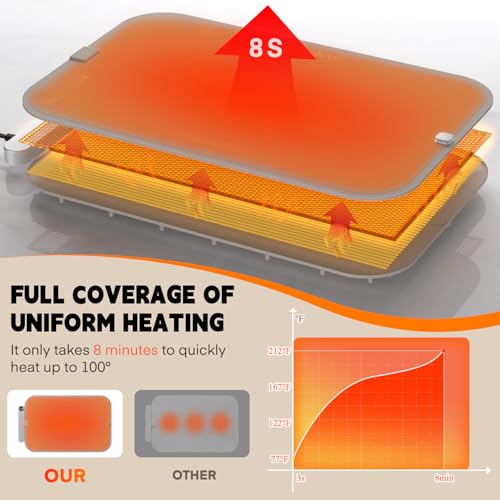 Warming Mat for Food