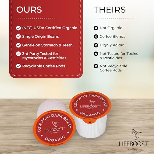 Dark Roast Organic Low Acid Coffee K Cups (10 Count)