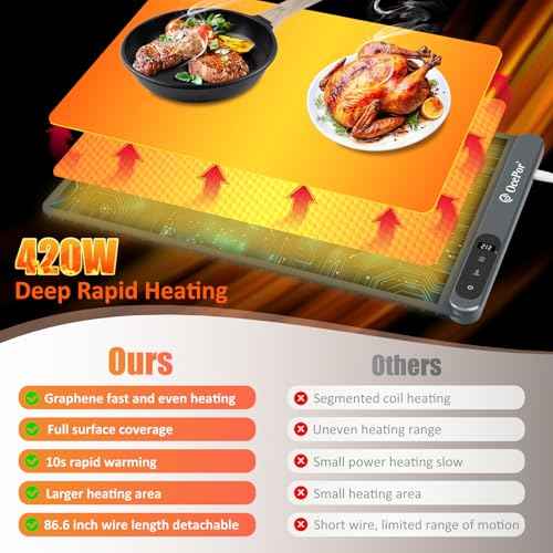 Warming Mat for Food