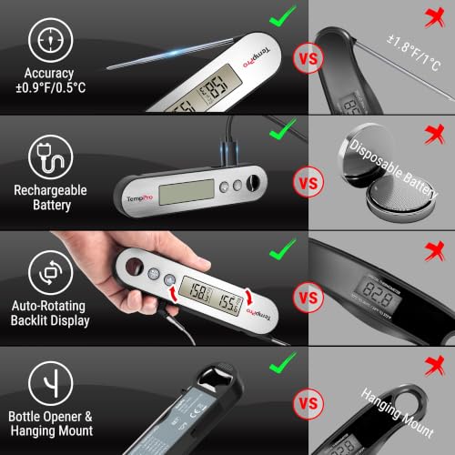 TempSwift Rechargeable Digital Meat Thermometer for Cooking