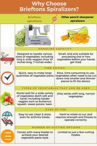 5 Blade Vegetable Spiralizer & Veggie Noodle Maker