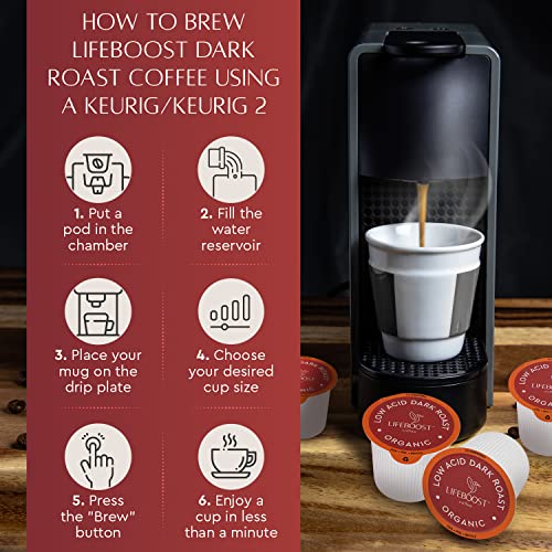 Dark Roast Organic Low Acid Coffee K Cups (10 Count)
