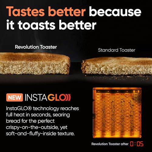 R180 Connect Plus Smart Toaster with Touchscreen
