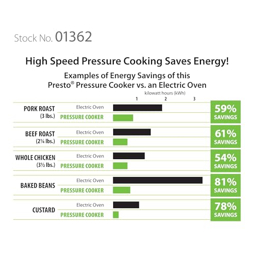 01362 6 Quart Stainless Steel Pressure Cooker