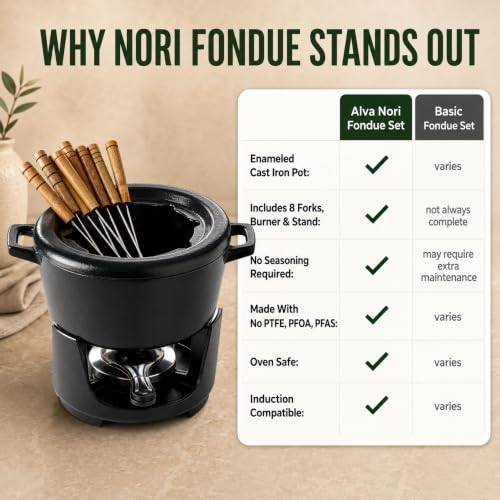 Nori 2 Quart Round Enameled Cast Iron Fondue Pot Set
