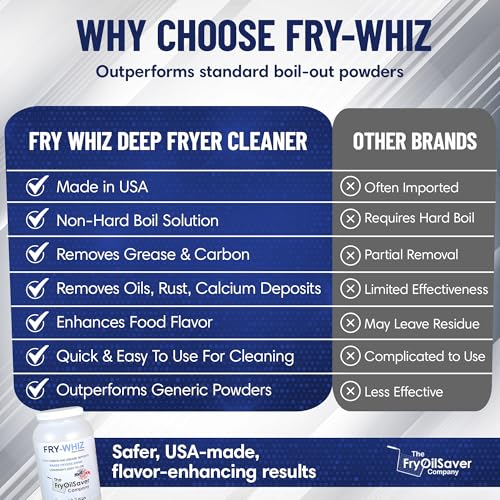 Fry Whiz 1 Gallon Deep Fryer Cleaner (112 Ounce)