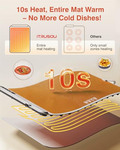 Warming Mat for Food