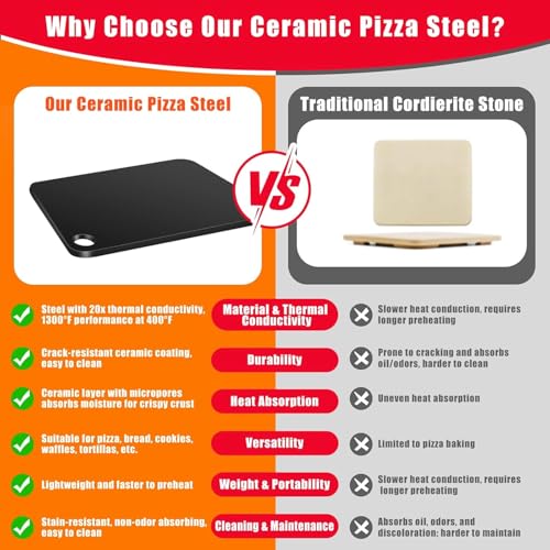16 x16 Inch Square Pizza Steel Set for Oven and Grill