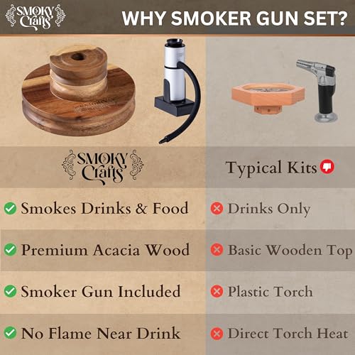 Whiskey Smoker Kit with Smoke Gun