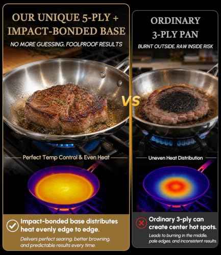 8 Inch 316 Stainless Steel Frying Pan with Heat