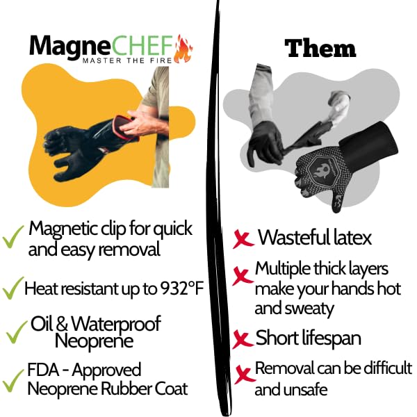 Magnetic Quick