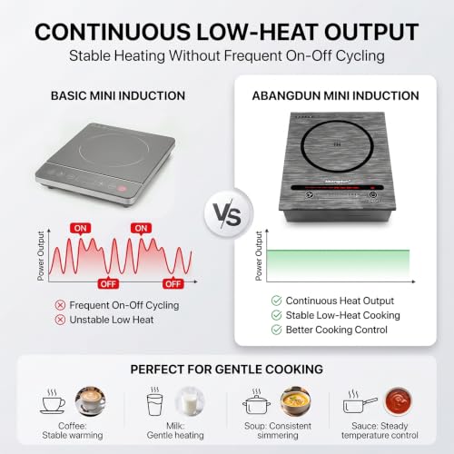 500W Mini Portable Induction Cooktop for Moka Pot & Small Cookware