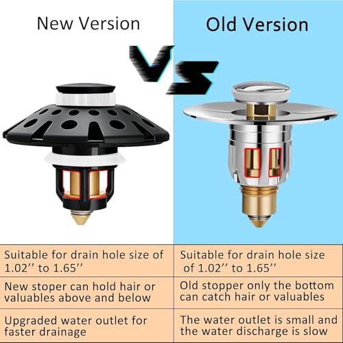 Bathroom Sink Drain Strainer