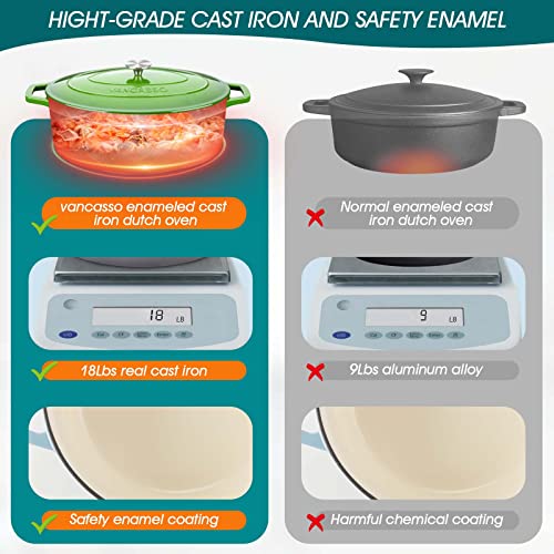 9.3 Qt Oval Enameled Cast Iron Dutch Oven with Lid