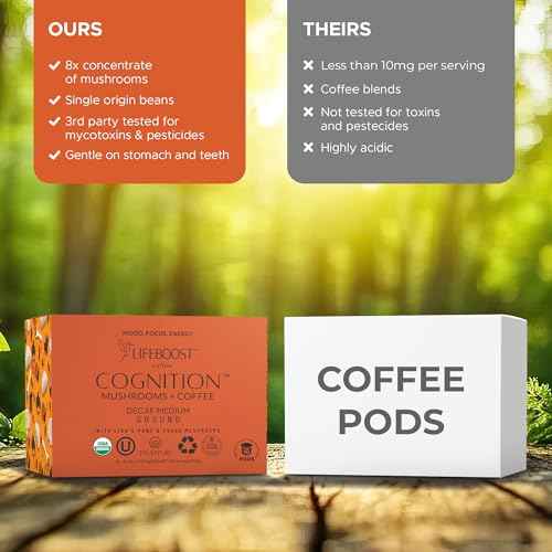 Cognition Decaf Mushroom Coffee K Cups (10 Count)
