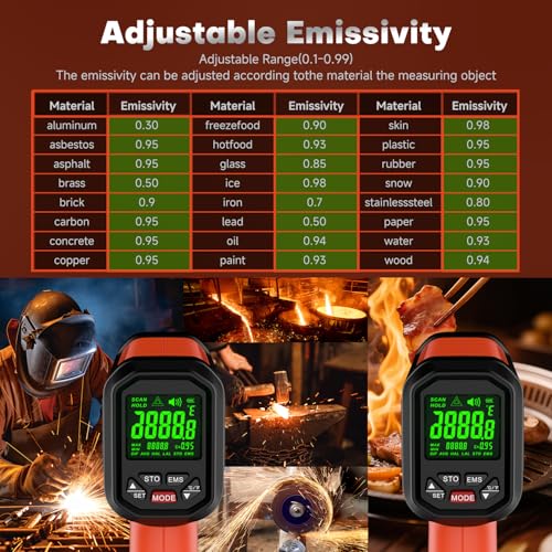 Infrared Thermometer Temperature Gun