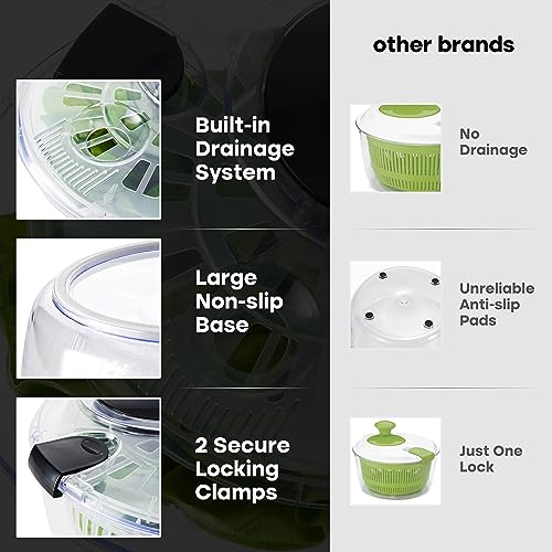 Large Salad Spinner with Drain