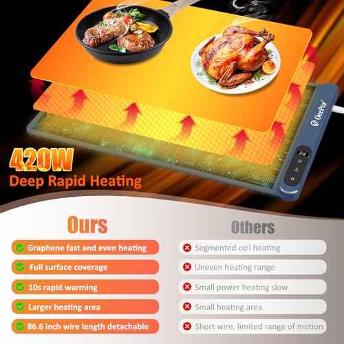Warming Mat for Food