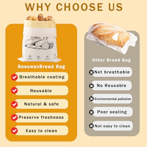 2 Pack Reusable Beeswax Bread Bags for Sourdough & Homemade Bread (2 Count)