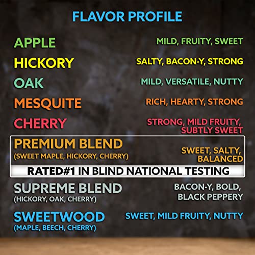 100% Hickory Wood Pellets