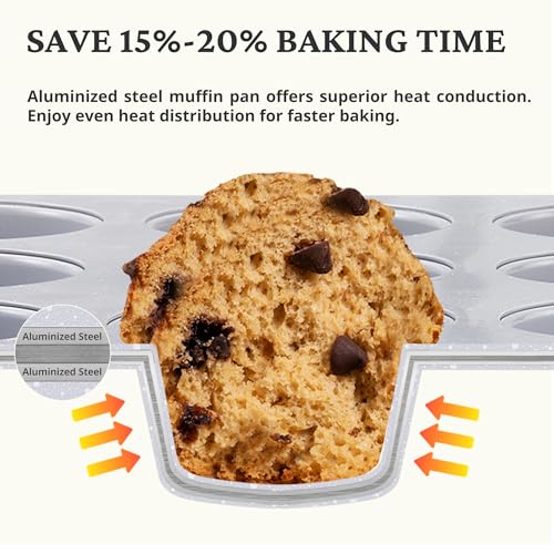 2 Pack 12 Cup and Mini 24 Cup Non Toxic Nonstick Ceramic Muffin Pan & Cupcake Tin (2 Count)